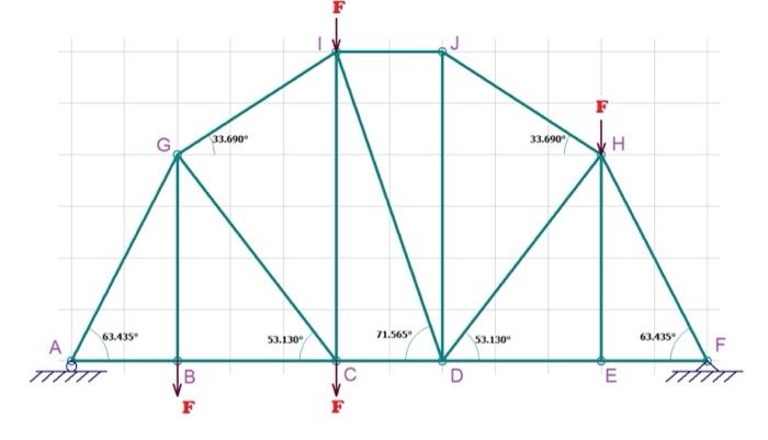 Solved Instructions You will be solving the truss below two | Chegg.com