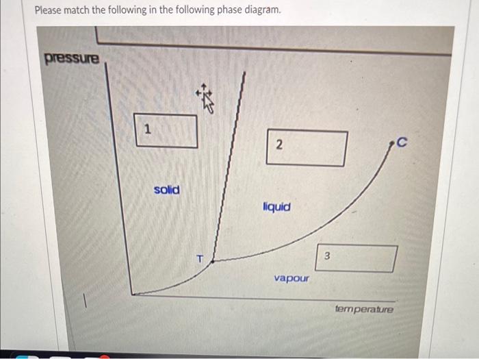 Solved Please match the following in the following phase | Chegg.com