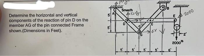Solved Determine the horizontal and vertical components of | Chegg.com