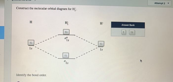 Solved Attempt 2 Construct the molecular orbital diagram for | Chegg.com
