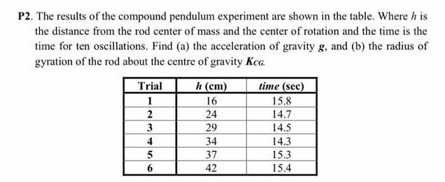 compound pendulum experiment results