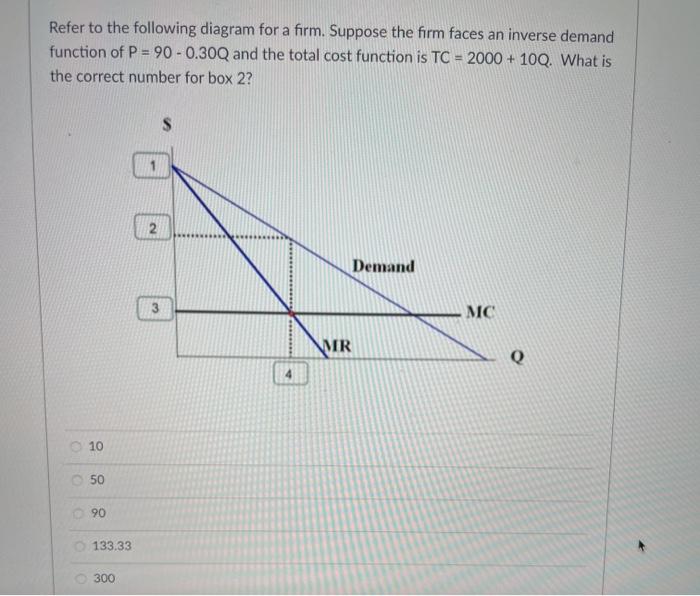 Solved Refer to the following diagram for a firm. Suppose | Chegg.com