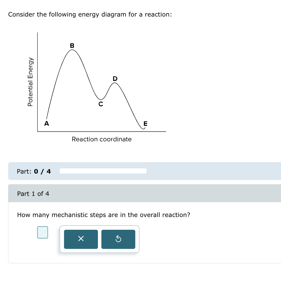 Solved Consider the following energy diagram for a | Chegg.com