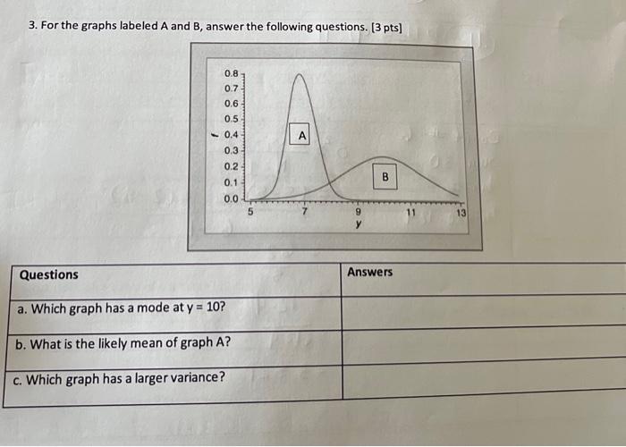 Solved 3. For The Graphs Labeled A And B, Answer The | Chegg.com