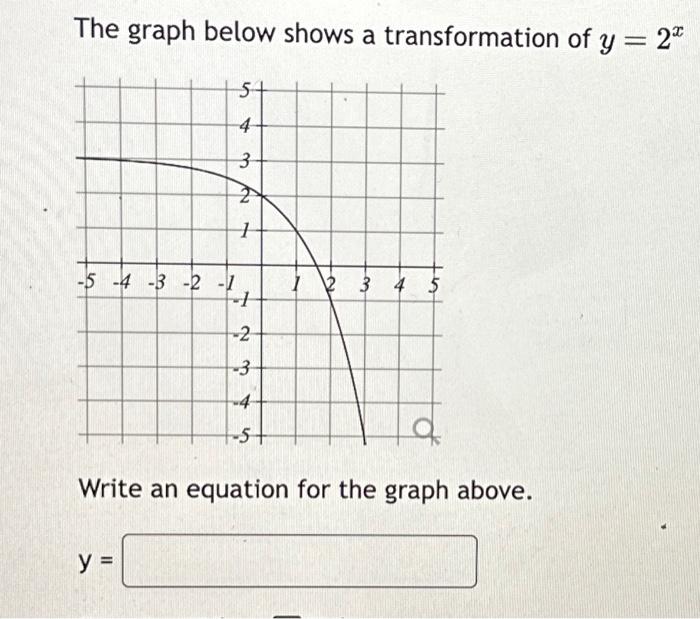 Solved The graph below shows a transformation of y=2x Write | Chegg.com
