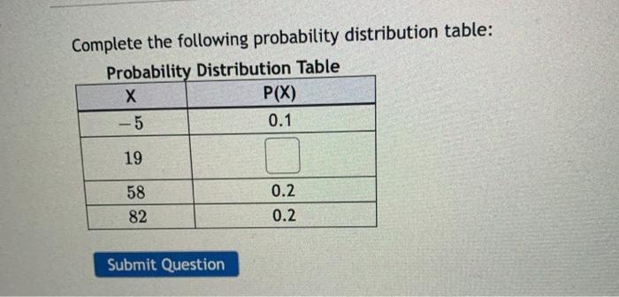 Solved Complete the following probability distribution | Chegg.com