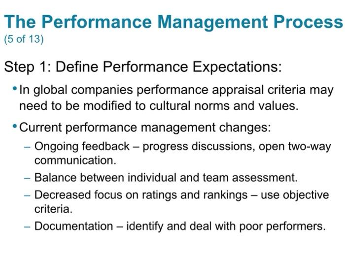 The Performance Management Process (5 of 13) Step 1: | Chegg.com