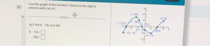 Solved Use the graph of the function f shown to the right to | Chegg.com