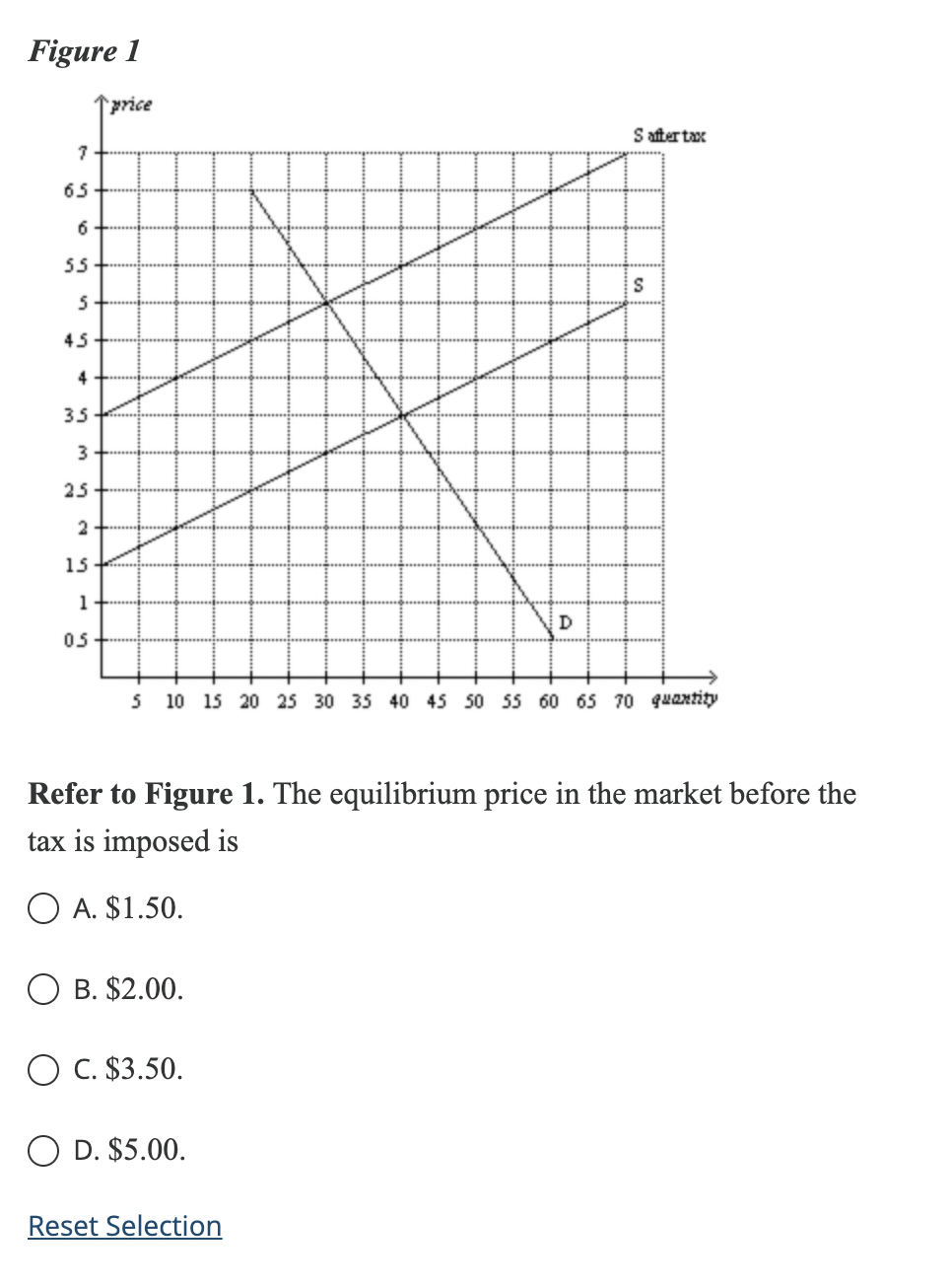 Solved Figure 1Refer to Figure 1. ﻿The equilibrium price in | Chegg.com