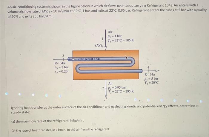 Solved An air-conditioning system is shown in the figure | Chegg.com