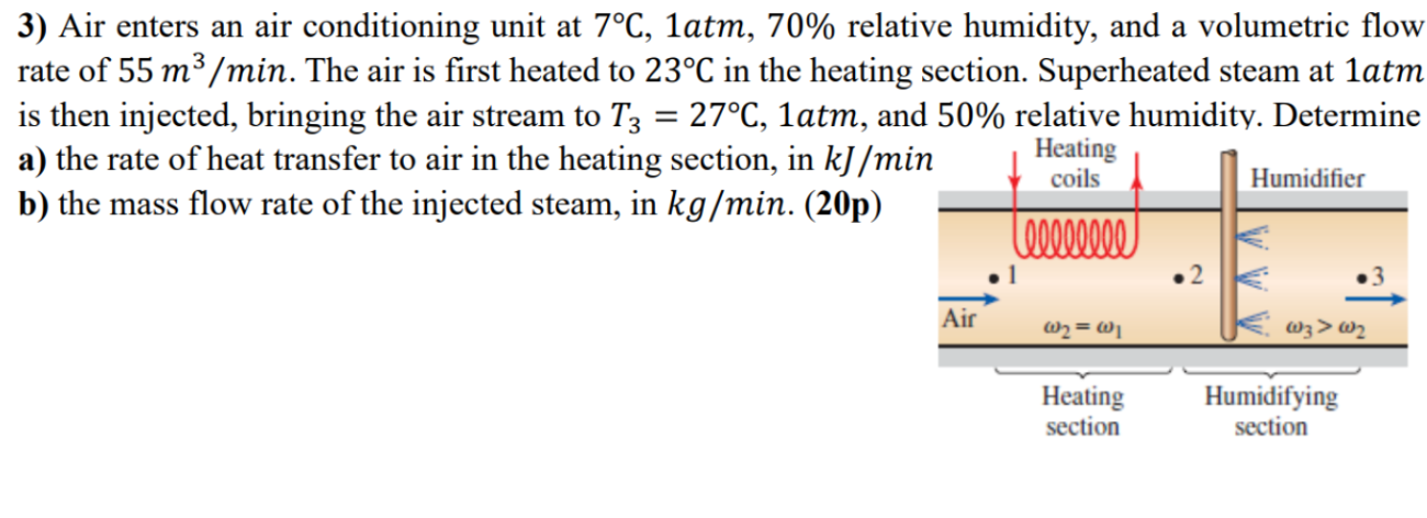 Solved Air enters an air conditioning unit at 7°C,1atm,70% | Chegg.com