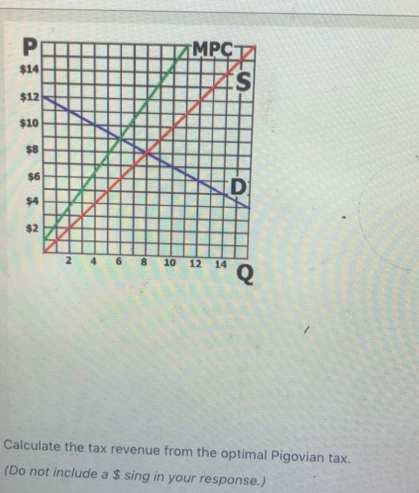 Solved Determine The Optimal Pigovian Tax For This | Chegg.com