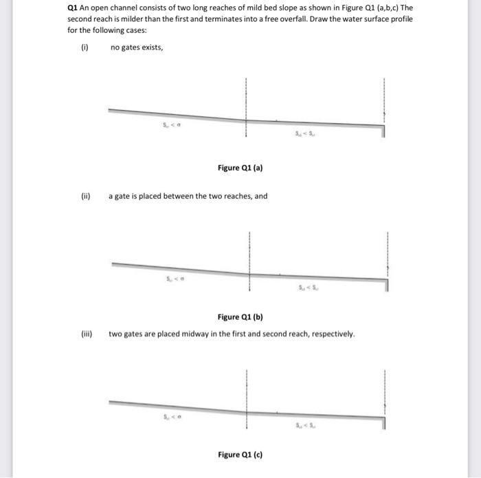 Solved Q2 Solve Problem Q1 while replaced the mild slope | Chegg.com