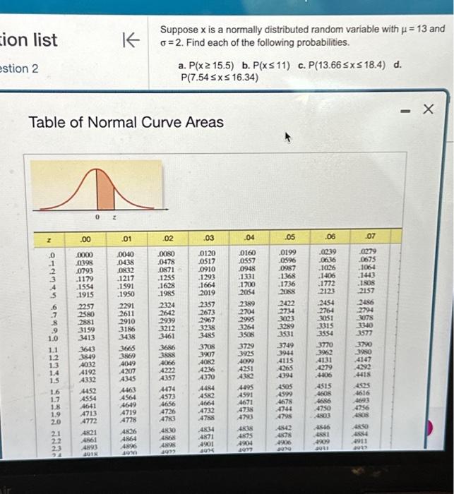 Table of Normal Curve Areas