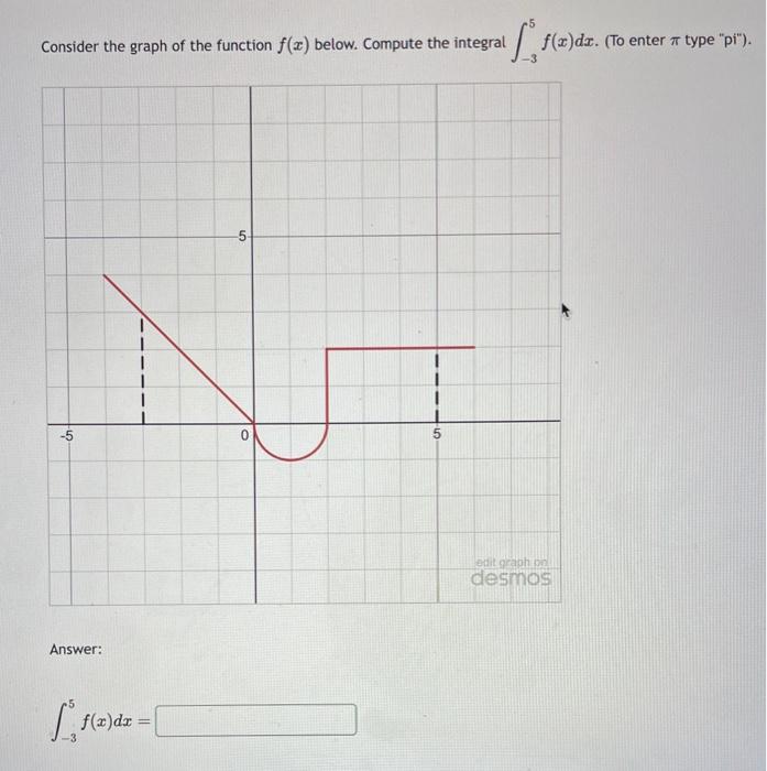 Solved Consider the graph of the function f(x) below. | Chegg.com