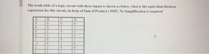 Solved The truth table of a logic circuit with three inputs | Chegg.com