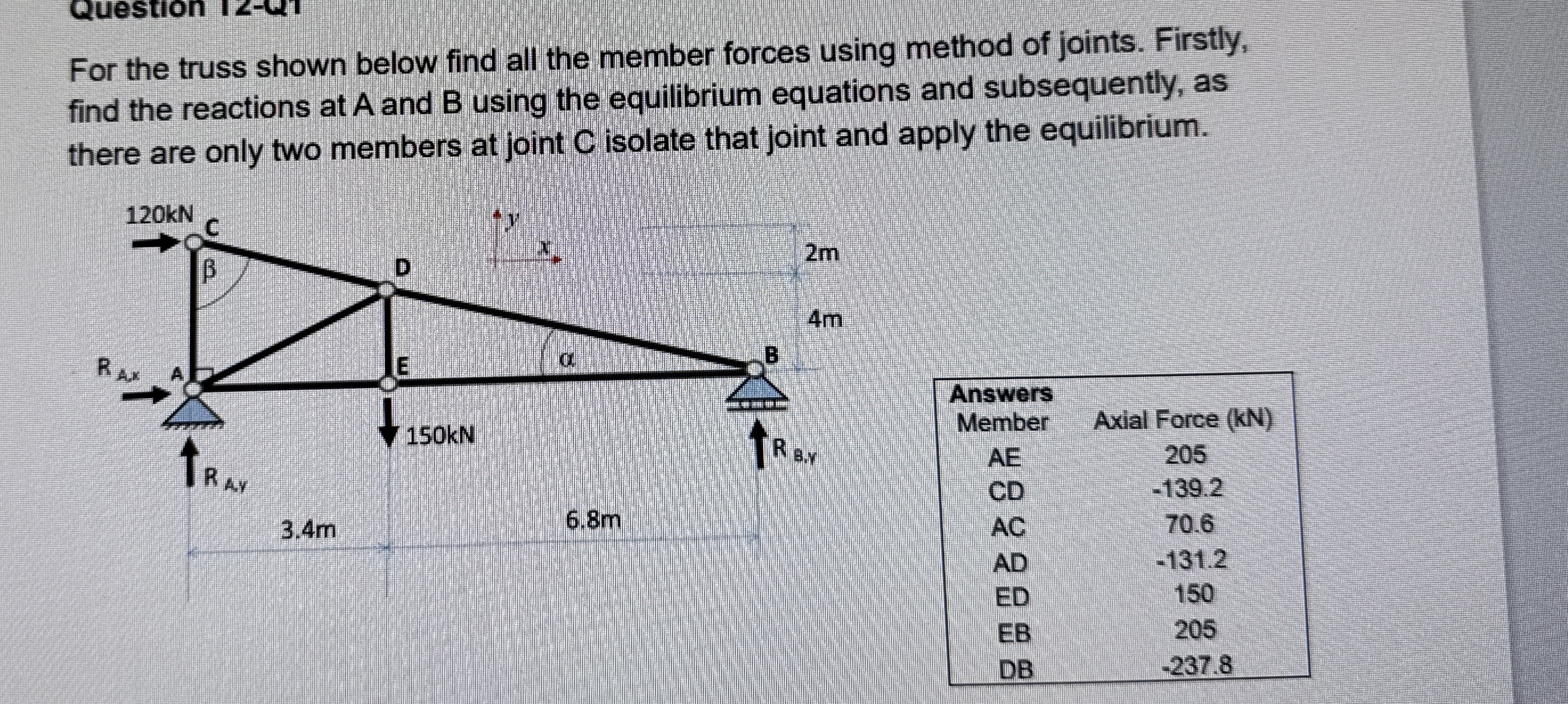 Solved For the truss shown below find all the member forces | Chegg.com