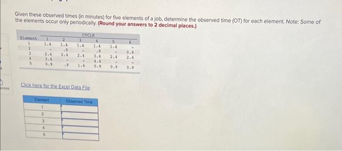 Solved Given these observed times (in minutes) for five | Chegg.com