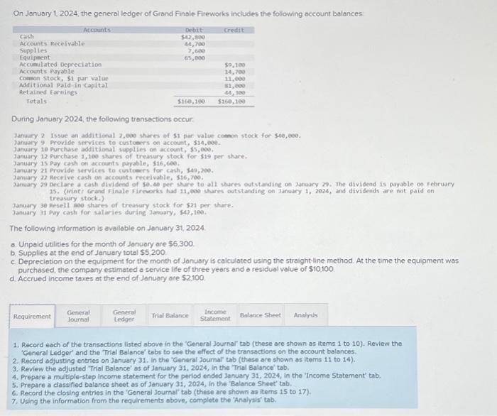 Solved On January 1 2024 The General Ledger Of Grand Chegg Com   Image