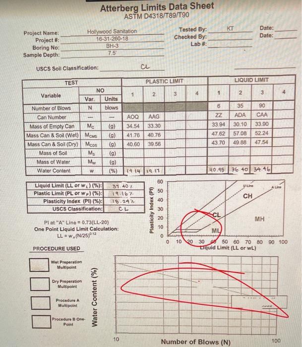 Solved Atterberg Limits Data Sheet ASTM D4318/T89/T90 KT | Chegg.com