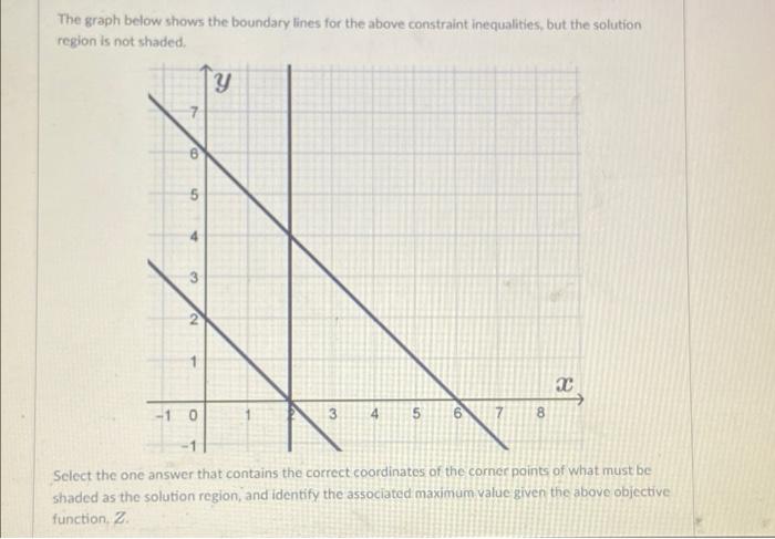 Solved Using the geometric approach, we want to Maximize the | Chegg.com