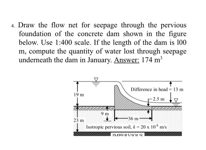 Solved 4. Draw the flow net for seepage through the pervious | Chegg.com