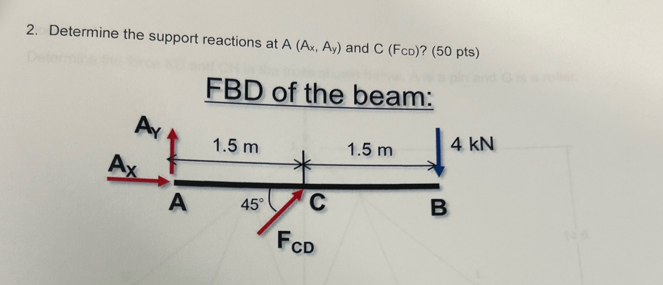 Solved Determine the support reactions at A(Ax,Ay) ﻿and | Chegg.com