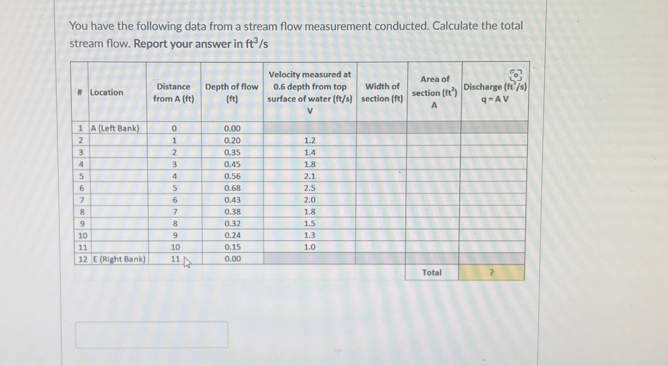 Solved You have the following data from a stream flow | Chegg.com