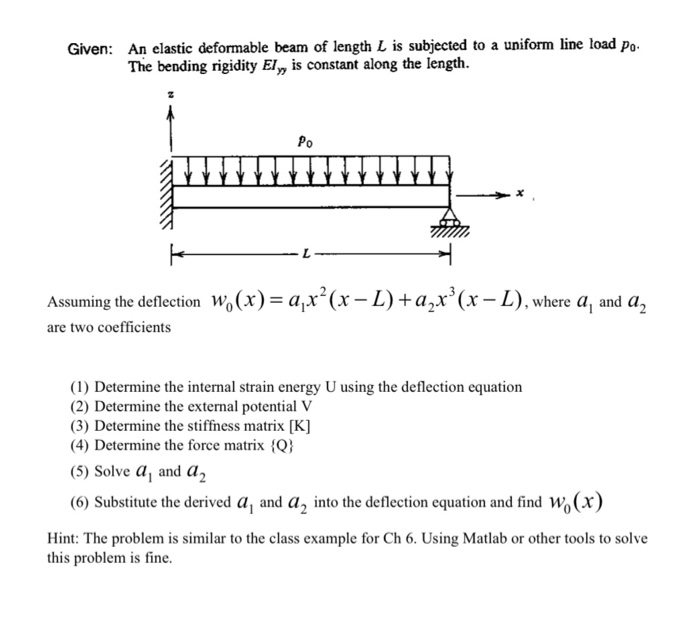Solved Given An elastic deformable beam of length L is