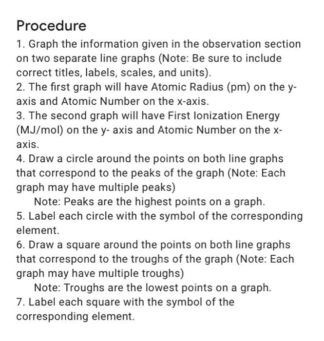 Solved Procedure 1. Graph the information given in the | Chegg.com