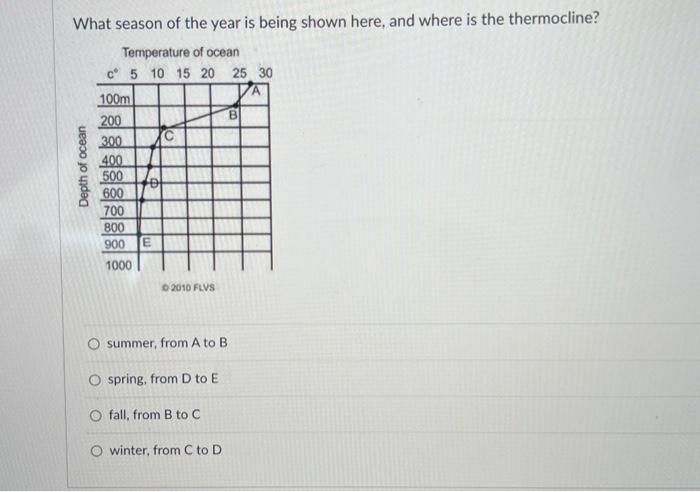 Solved What season of the year is being shown here, and | Chegg.com