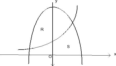 Let R and S in the figure above be defined as | Chegg.com