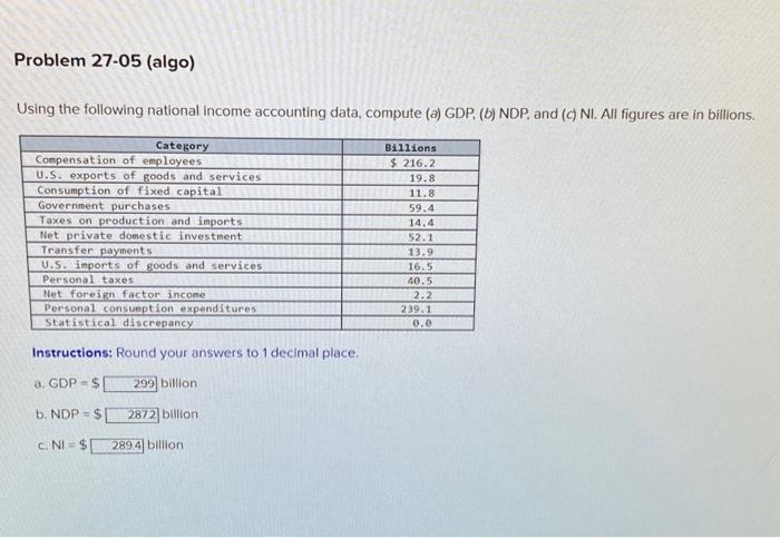 Solved Using The Following National Income Accounting Data, | Chegg.com