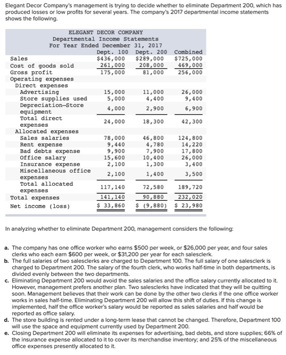 Solved Elegant Decor Company's management is trying to