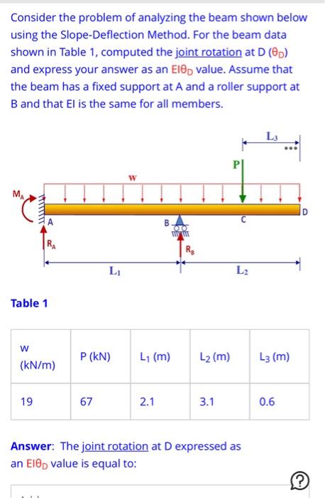 Solved Consider The Problem Of Analyzing The Beam Shown | Chegg.com