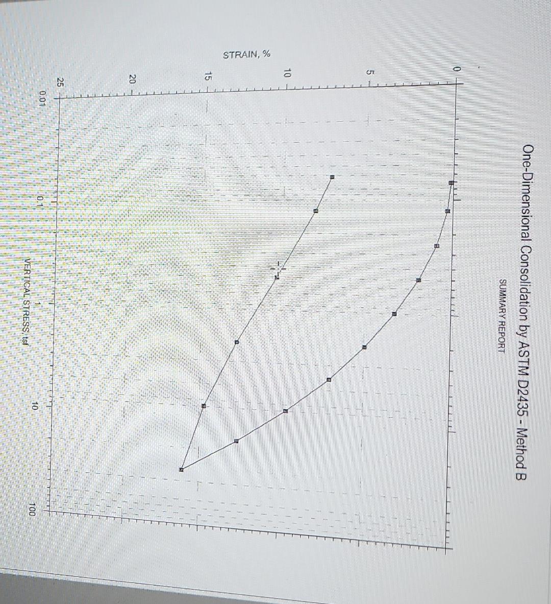 Solved One-Dimensional Consolidation by ASTM D2435 - Method | Chegg.com