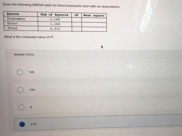 Solved Given the following ANOVA table for three treatments | Chegg.com