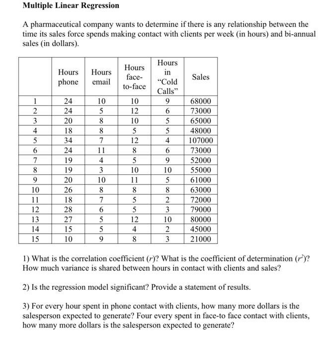 Solved Multiple Linear Regression A pharmaceutical company | Chegg.com