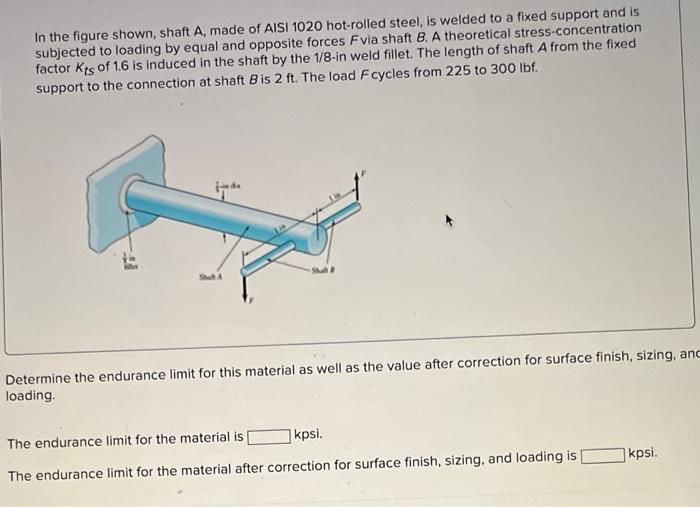 Solved In The Figure Shown, Shaft A, Made Of AISI 1020 | Chegg.com