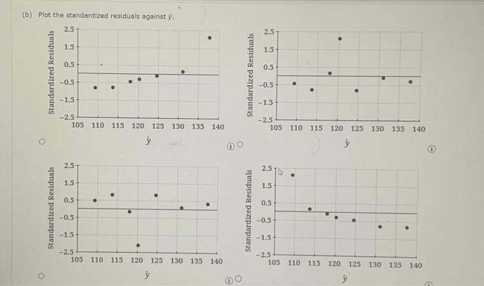 Solved Consider the following data for two variables, x and | Chegg.com