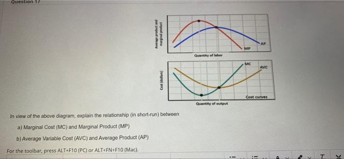 Solved Question 17 In view of the above diagram, explain the | Chegg.com