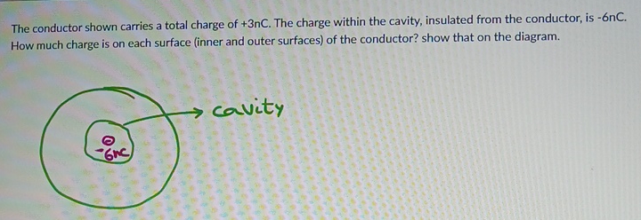 Solved The conductor shown carries a total charge of +3 ﻿nC | Chegg.com
