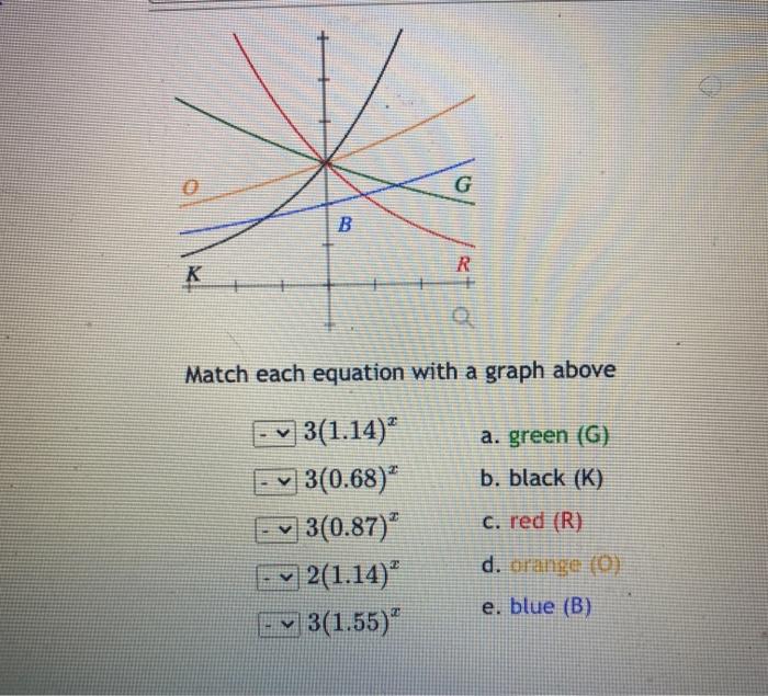 Solved G B B K Match Each Equation With A Graph Above A Chegg Com