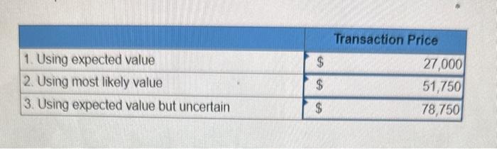 Solved Please I need help with this question help. I got the | Chegg.com