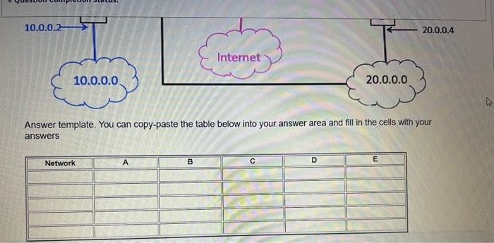 Solved Show The Routing Tables For Routers A, B, C, D, And | Chegg.com