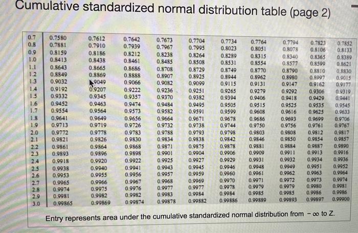 Solved Given a standardized normal distribution (with a mean 