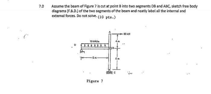 Solved 7.0 Assume The Beam Of Figure 7 Is Cut At Point B | Chegg.com