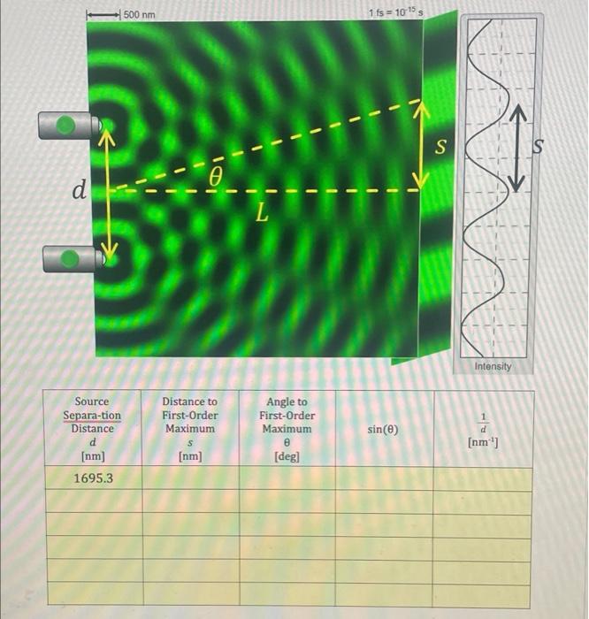 Solved Test six different source separation distances d | Chegg.com