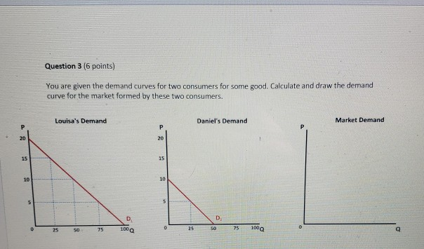 Solved Question 3 (6 points) You are given the demand curves | Chegg.com