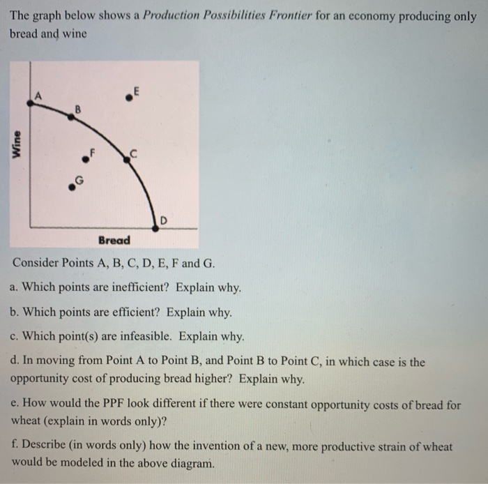 Solved The Graph Below Shows A Production Possibilities | Chegg.com